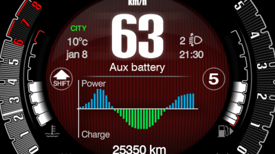 Τα πλεονεκτήματα του νέου υβριδικού συστήματος της FIAT