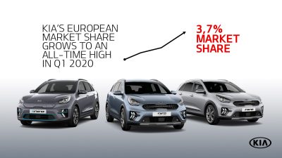 Αύξηση μεριδίου της Kia στην Ευρώπη το πρώτο τρίμηνο