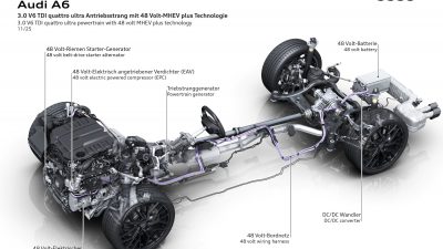Νέος V6 TDI για τα Audi Q5 και Audi A6: Ισχυρότερος, αποδοτικότερος και πιο άμεσος από ποτέ – με Hybrid τεχνολογία και ηλεκτρικό κομπρέσορα
